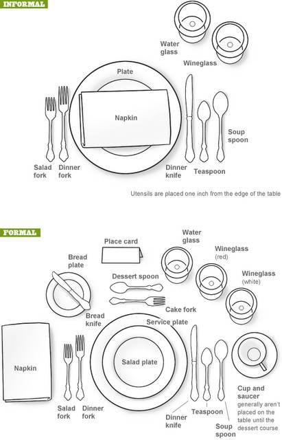 Croquis puesto de mesa Formal e informal