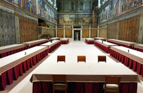 Orden de las mesas dentro de la Capilla Sixtina