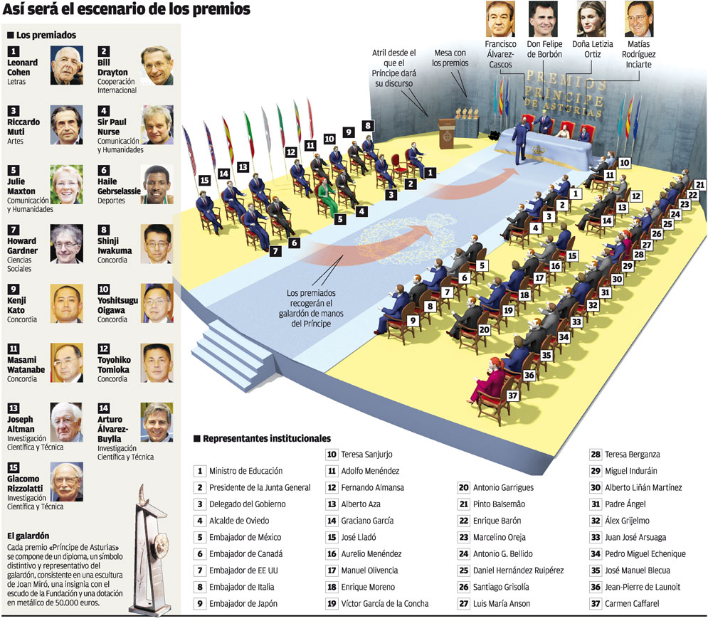 la-ceremonia-premios-principe