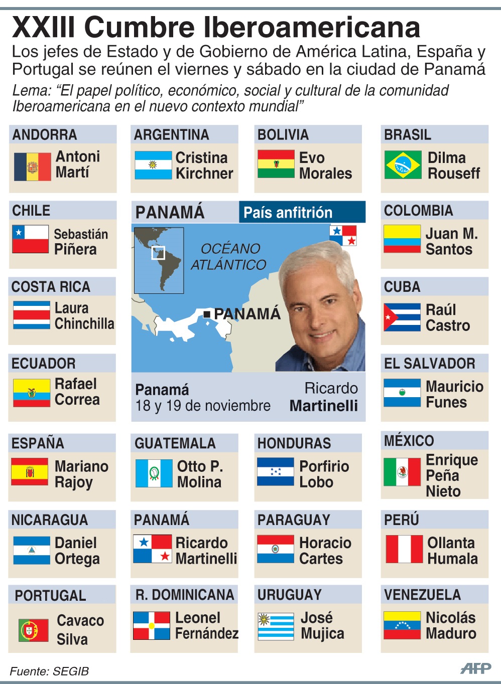 mandatarios