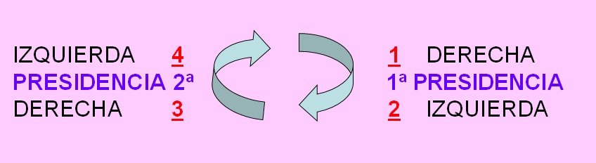 Sisitema del reloj