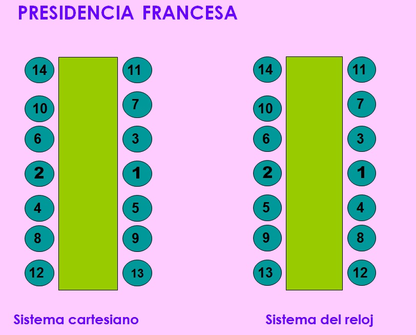 Presidencia francesa dos sistemas