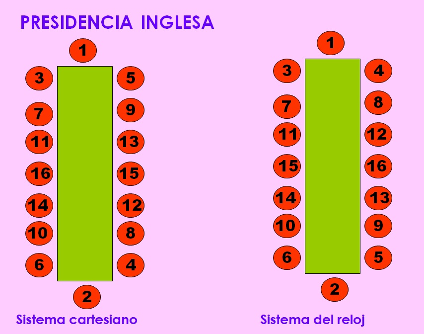 Presidencia inglesa los dos sistmas