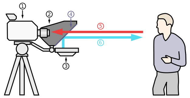 discursos 625px-Teleprompter_schematic.svg