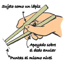dibujo_palillos