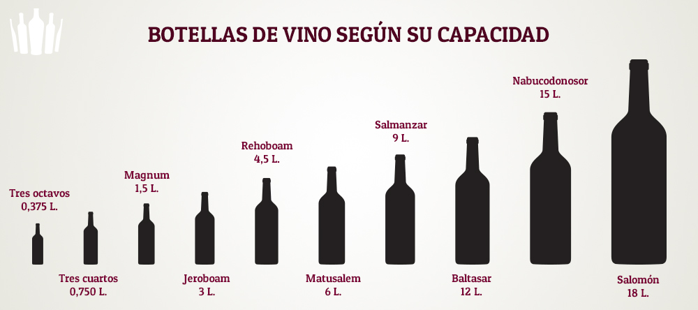 botellas-segun-capacidad