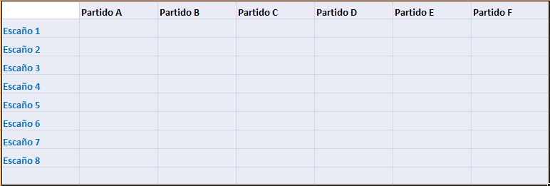 Ley D´Hont