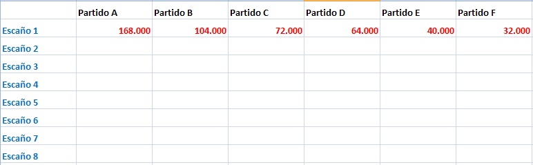 Ley D´Hont2