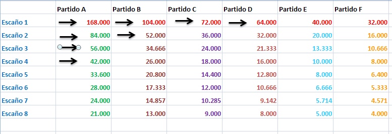 Ley D´Hont5
