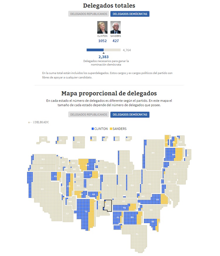 delegados democratas supermartes