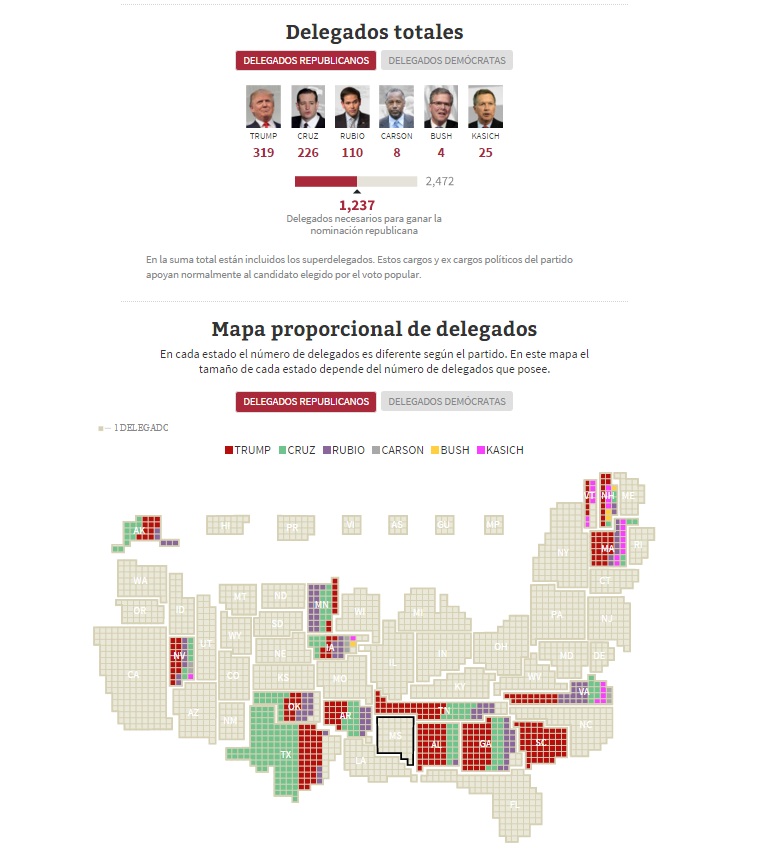 delegados republicanos supermartes