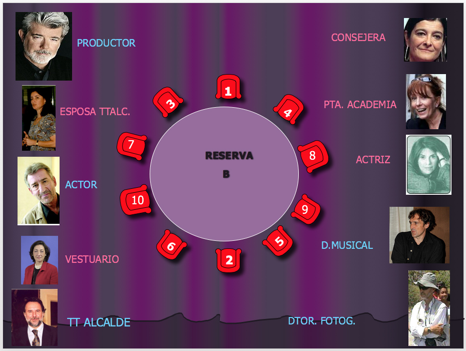 del reloj