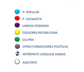 grupos