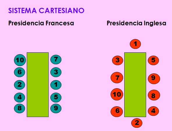 mesas