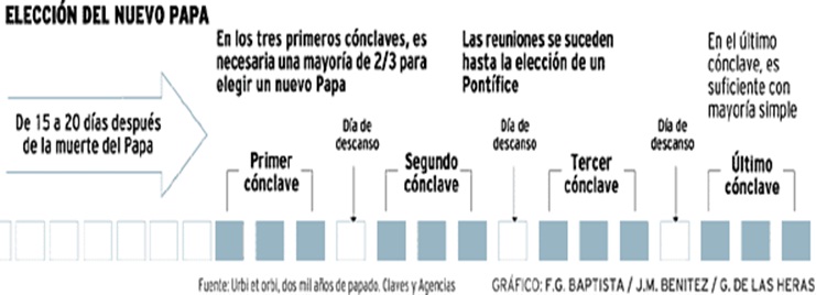 Esquema del procedimiento