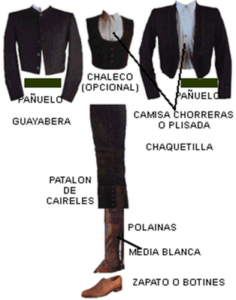resumen traje corto andaluz