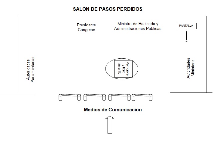 disposición