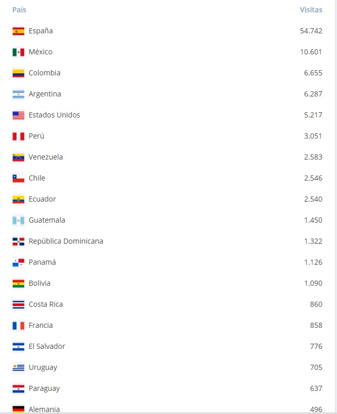 países jul 15