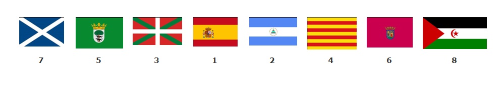 balcón Llodio