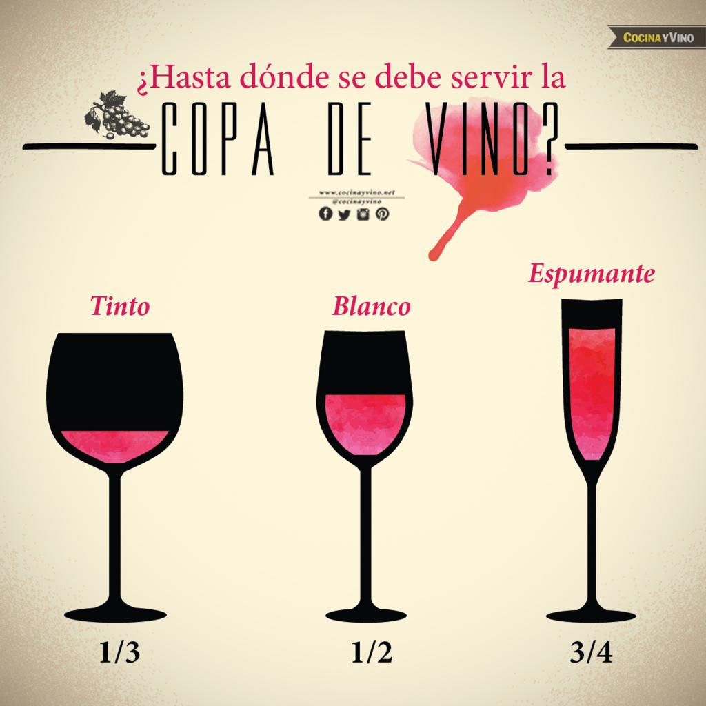 vino vinosenlared