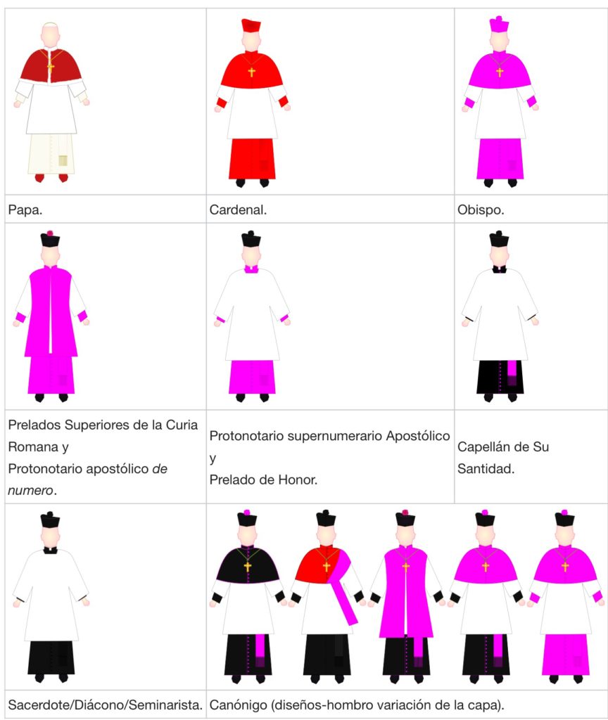 Prelados Preladas