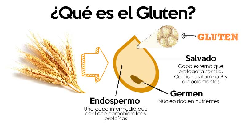 celiacos