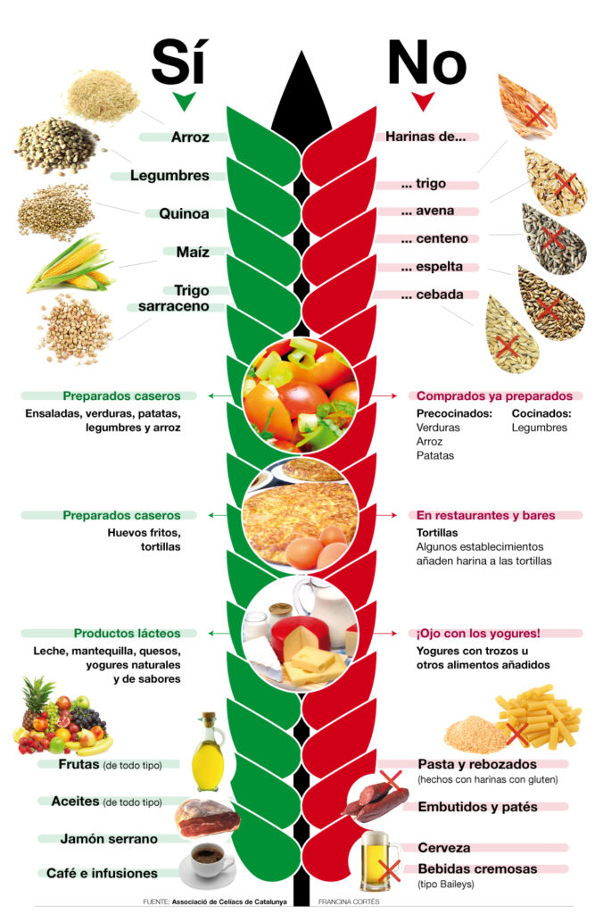 celiacos