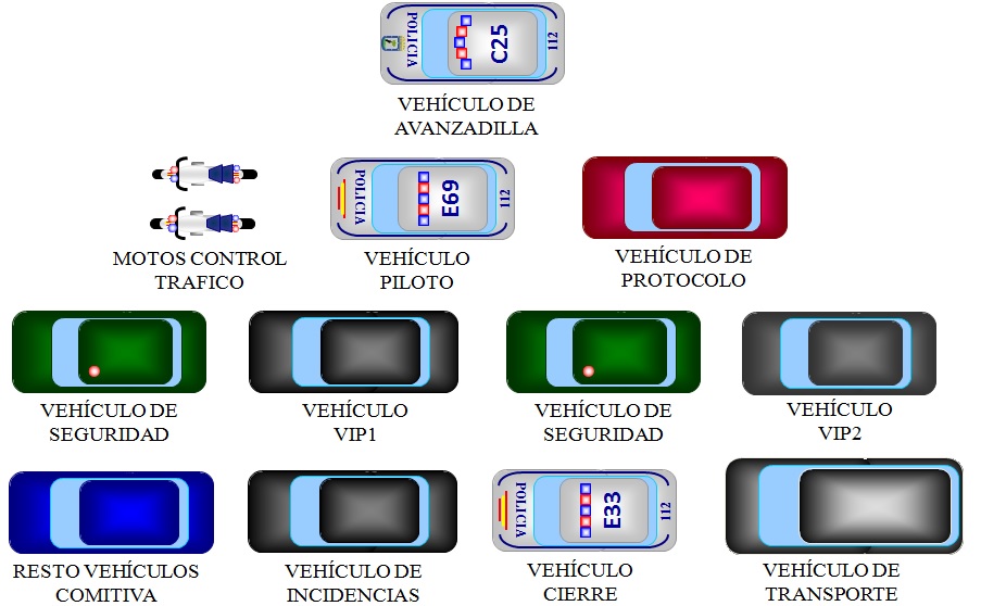 caravanas